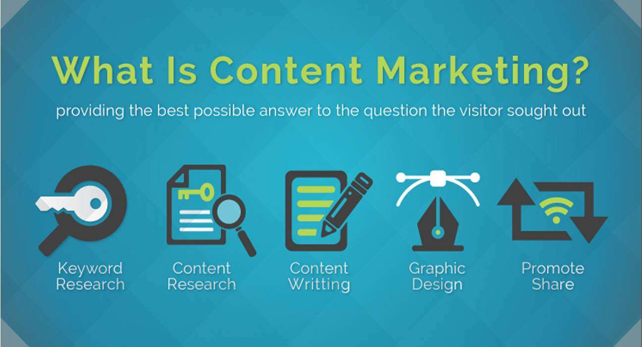 Content-First Marketing